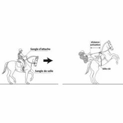 Gilet airbag complet 3 Hit Air + 2ème cartouche offerte