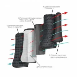 Guêtres de cross tri-zone antérieurs - Equilibrium