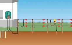 Lot de 5 Signal Light